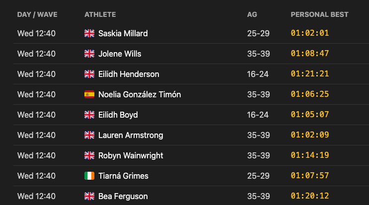 See Who You're Racing Against: Start Lists Now Live on TrainRox